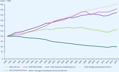 Fuel efficiency and fuel consumption in private cars, 1990–2011 — European  Environment Agency